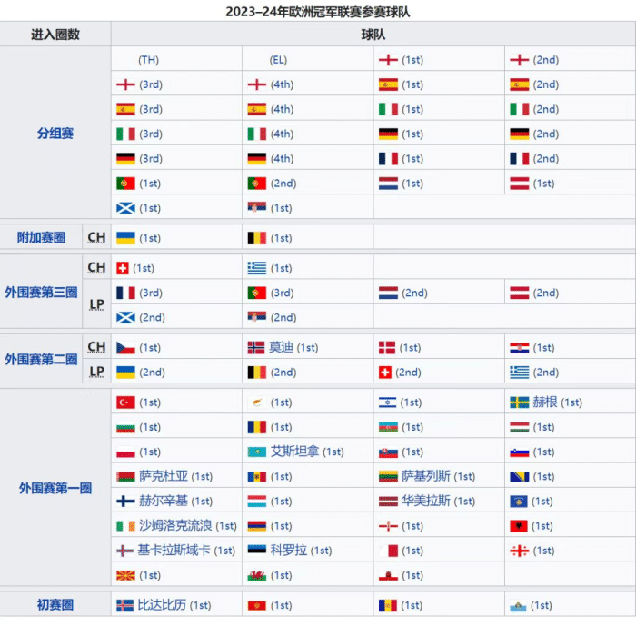 2023欧洲赛事 欧洲杯赛程表(图1)